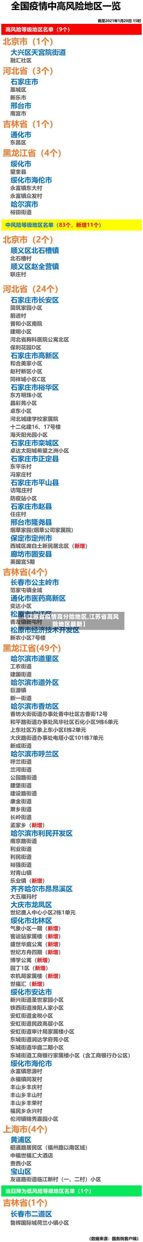 【江苏省疫情高分险地区,江苏省高风险地区最新】