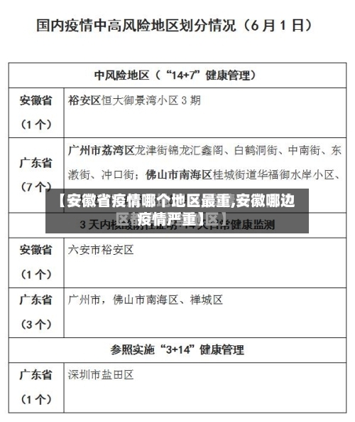 【安徽省疫情哪个地区最重,安徽哪边疫情严重】
