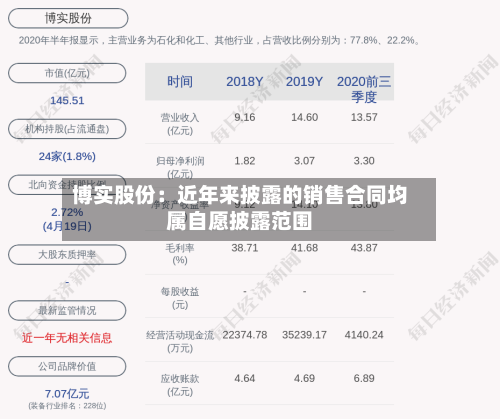 博实股份：近年来披露的销售合同均属自愿披露范围