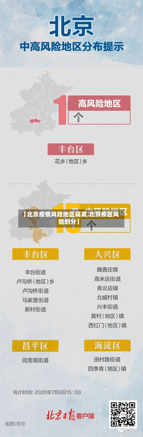 【北京疫情风险地区隔离,北京疫区风险划分】