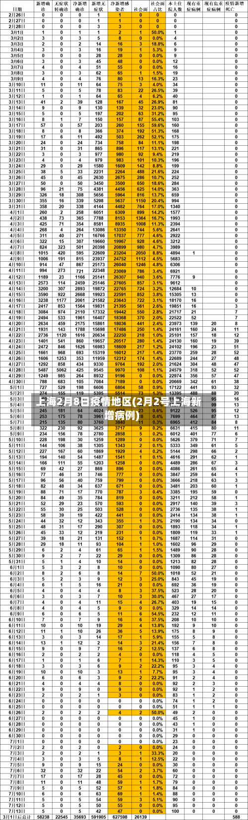 上海2月8日疫情地区(2月2号上海新增病例)