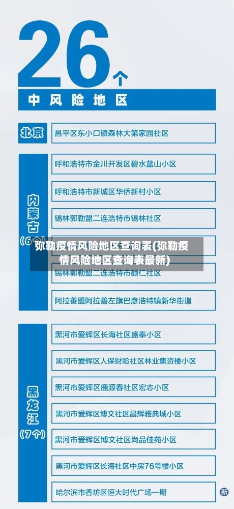 弥勒疫情风险地区查询表(弥勒疫情风险地区查询表最新)