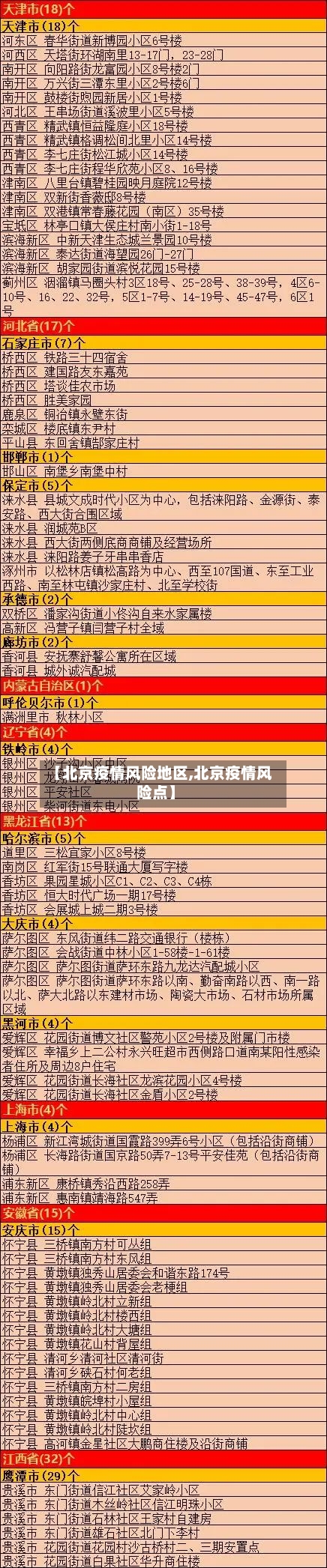 【北京疫情风险地区,北京疫情风险点】