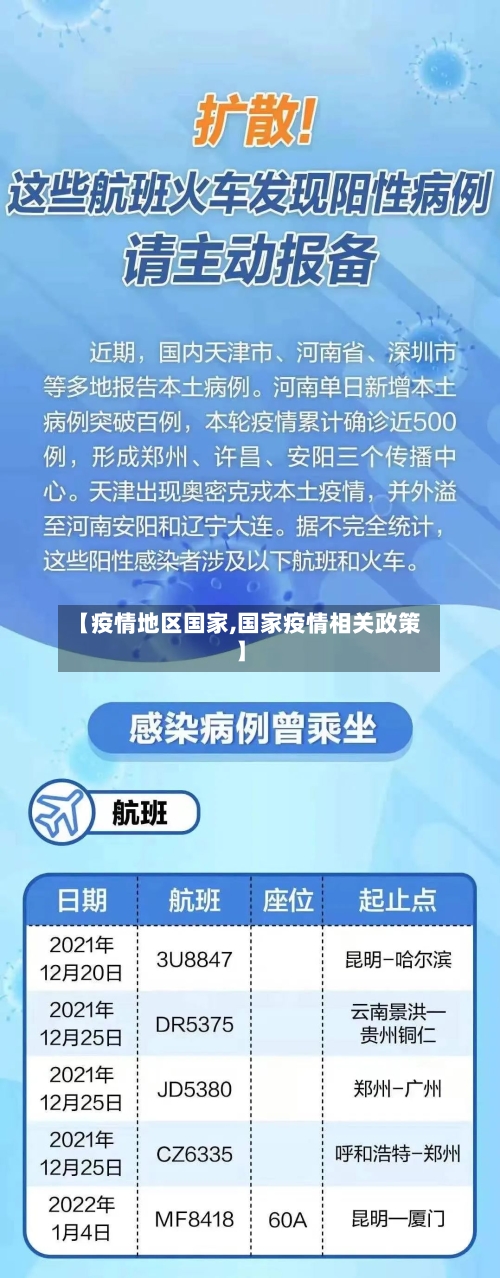 【疫情地区国家,国家疫情相关政策】