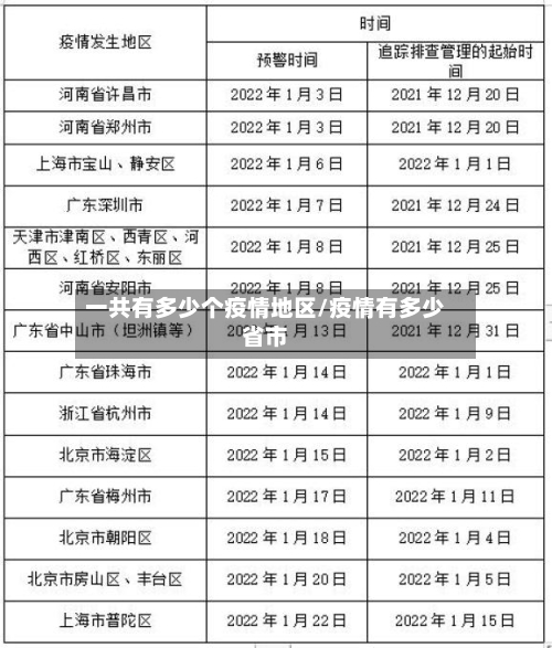 一共有多少个疫情地区/疫情有多少省市