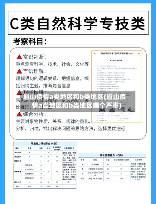 眉山疫情a类地区和b类地区(眉山疫情a类地区和b类地区哪个严重)