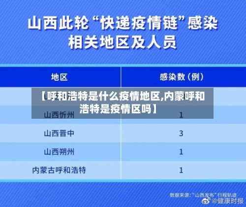 【呼和浩特是什么疫情地区,内蒙呼和浩特是疫情区吗】