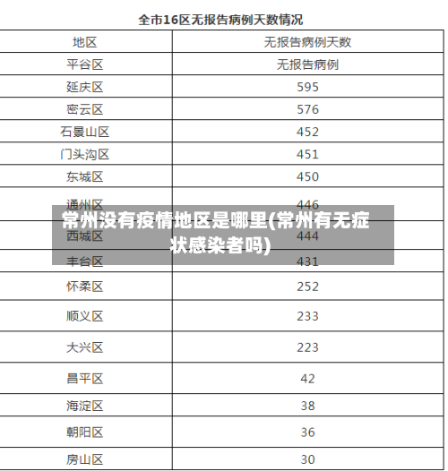 常州没有疫情地区是哪里(常州有无症状感染者吗)