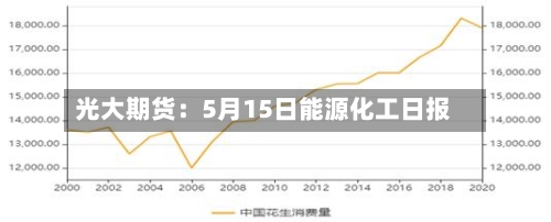 光大期货：5月15日能源化工日报