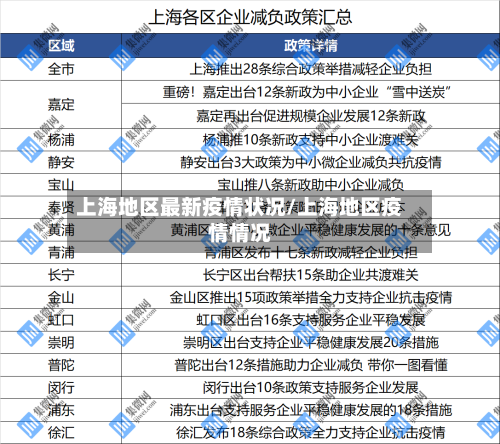 上海地区最新疫情状况/上海地区疫情情况