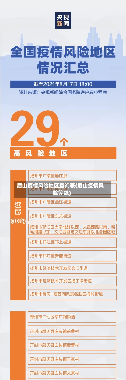 眉山疫情风险地区查询表(眉山疫情风险等级)