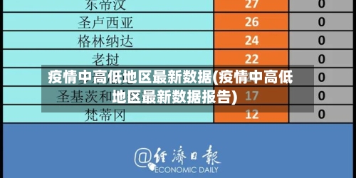 疫情中高低地区最新数据(疫情中高低地区最新数据报告)