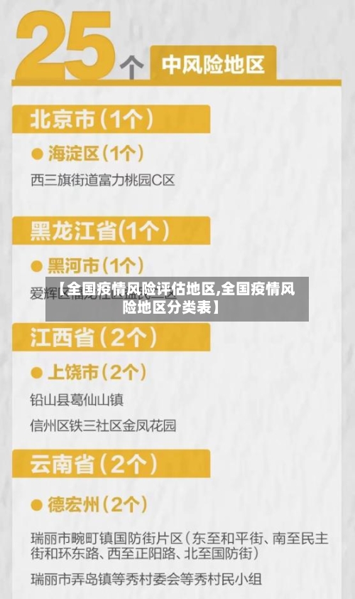 【全国疫情风险评估地区,全国疫情风险地区分类表】