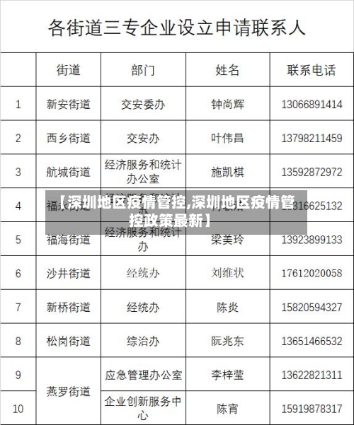【深圳地区疫情管控,深圳地区疫情管控政策最新】