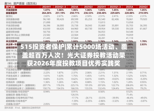 515投资者保护|累计5000场活动、覆盖超百万人次!光大证券投教活动荣获2026年度投教项目优秀实践奖