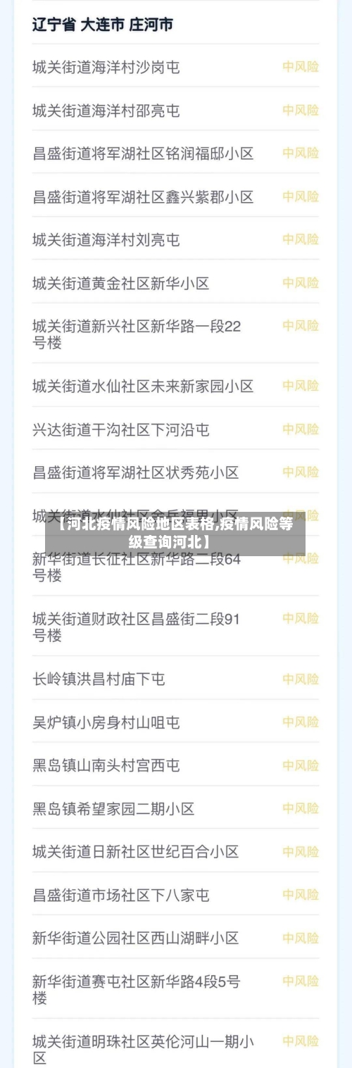 【河北疫情风险地区表格,疫情风险等级查询河北】