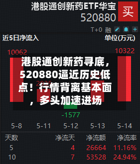 港股通创新药寻底，520880逼近历史低点！行情背离基本面，多头加速进场