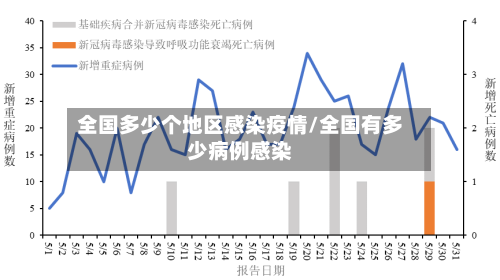 全国多少个地区感染疫情/全国有多少病例感染