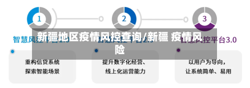 新疆地区疫情风控查询/新疆 疫情风险