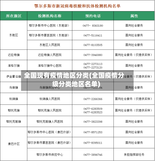 全国现有疫情地区分类(全国疫情分级分类地区名单)