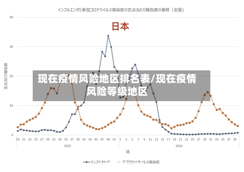 现在疫情风险地区排名表/现在疫情风险等级地区