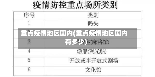 重点疫情地区国内(重点疫情地区国内有多少)