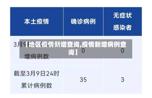 【地区疫情新增查询,疫情新增病例查询】