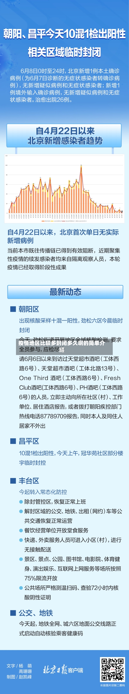 疫情地区比较多封闭多久啊的简单介绍