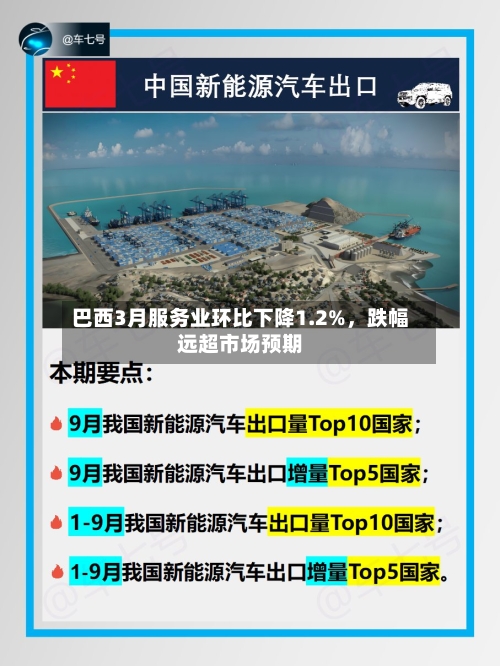 巴西3月服务业环比下降1.2%,跌幅远超市场预期