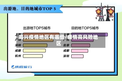 高兴疫情地区有哪些/疲情高风险地区