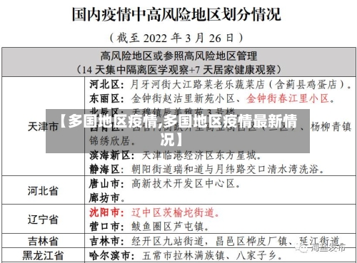 【多国地区疫情,多国地区疫情最新情况】