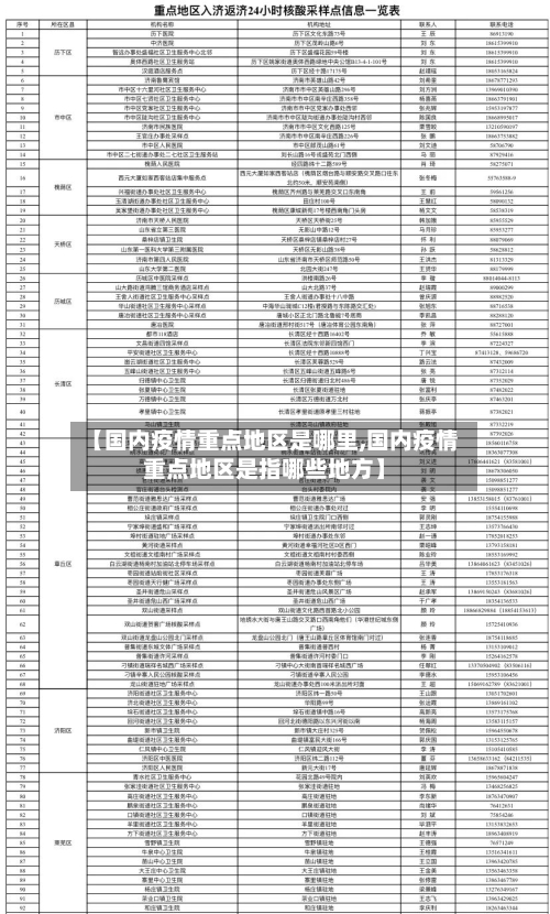 【国内疫情重点地区是哪里,国内疫情重点地区是指哪些地方】