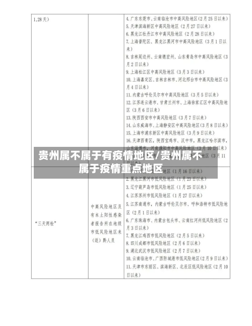 贵州属不属于有疫情地区/贵州属不属于疫情重点地区
