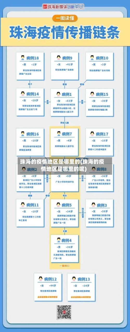珠海的疫情地区是哪里的(珠海的疫情地区是哪里的呢)
