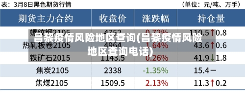 昌黎疫情风险地区查询(昌黎疫情风险地区查询电话)