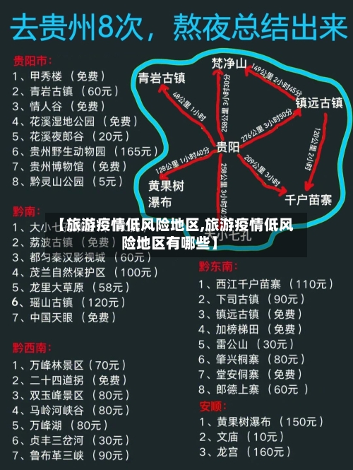 【旅游疫情低风险地区,旅游疫情低风险地区有哪些】