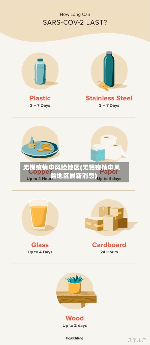 无锡疫情中风险地区(无锡疫情中风险地区最新消息)