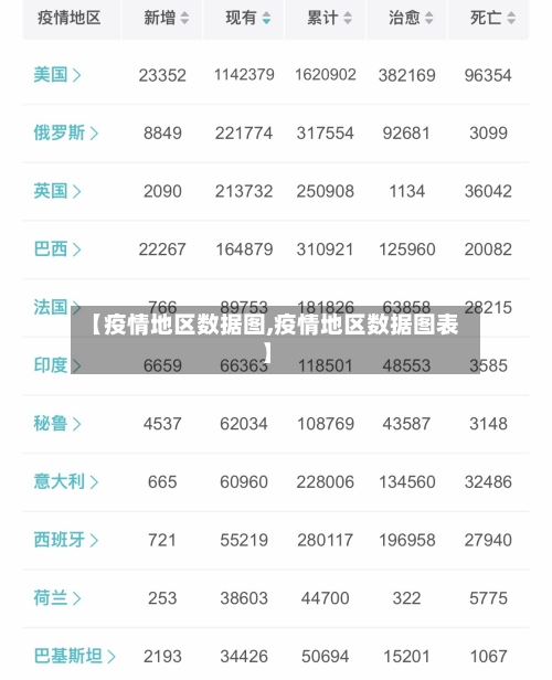 【疫情地区数据图,疫情地区数据图表】
