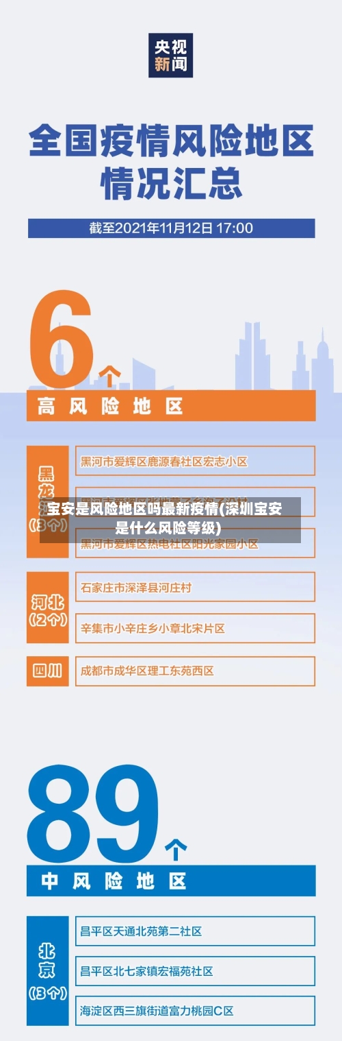 宝安是风险地区吗最新疫情(深圳宝安是什么风险等级)