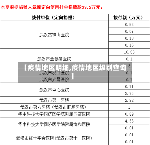 【疫情地区明细,疫情地区级别查询】