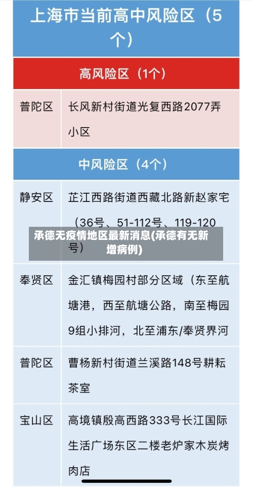 承德无疫情地区最新消息(承德有无新增病例)