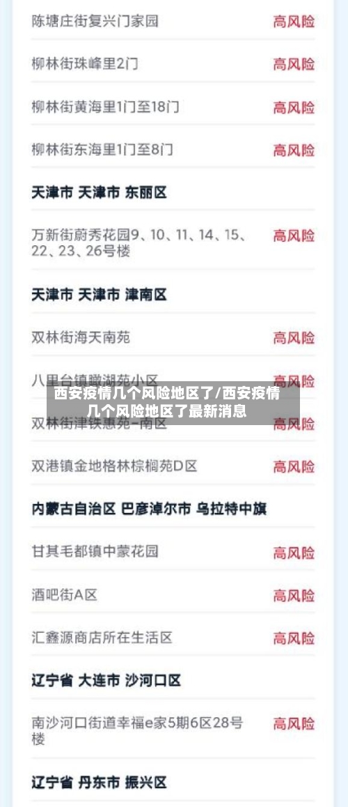 西安疫情几个风险地区了/西安疫情几个风险地区了最新消息