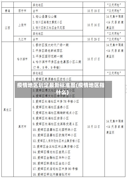 疫情地区划定最新标准图(疫情地区指什么)