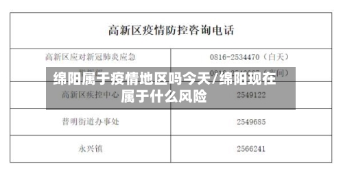 绵阳属于疫情地区吗今天/绵阳现在属于什么风险