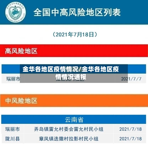 金华各地区疫情情况/金华各地区疫情情况通报