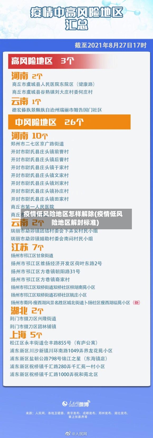 疫情低风险地区怎样解除(疫情低风险地区解封标准)