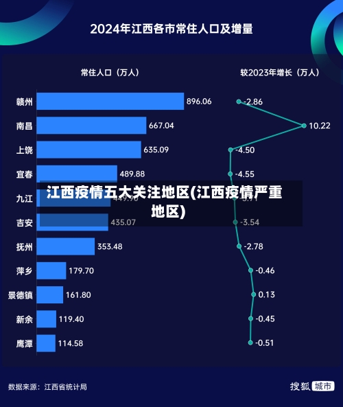 江西疫情五大关注地区(江西疫情严重地区)