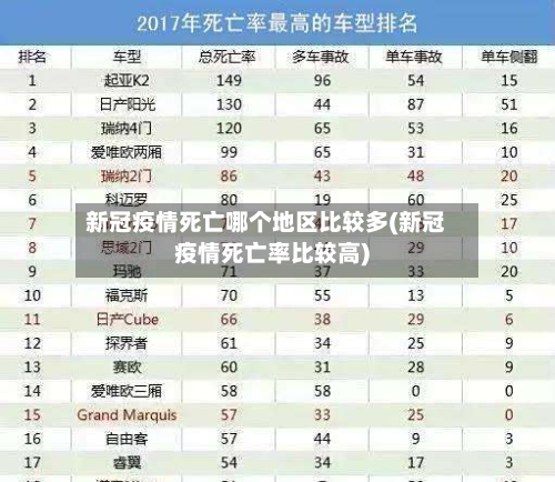 新冠疫情死亡哪个地区比较多(新冠疫情死亡率比较高)