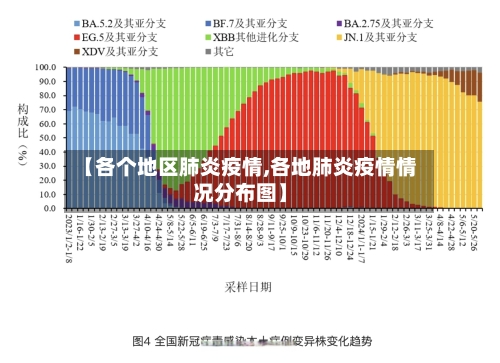 【各个地区肺炎疫情,各地肺炎疫情情况分布图】