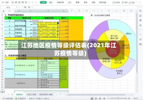 江苏地区疫情等级评估表(2021年江苏疫情等级)